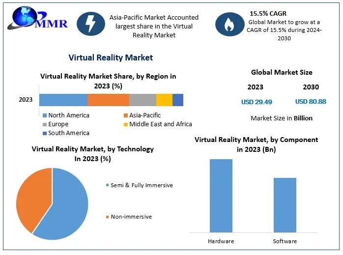 Virtual Reality Market