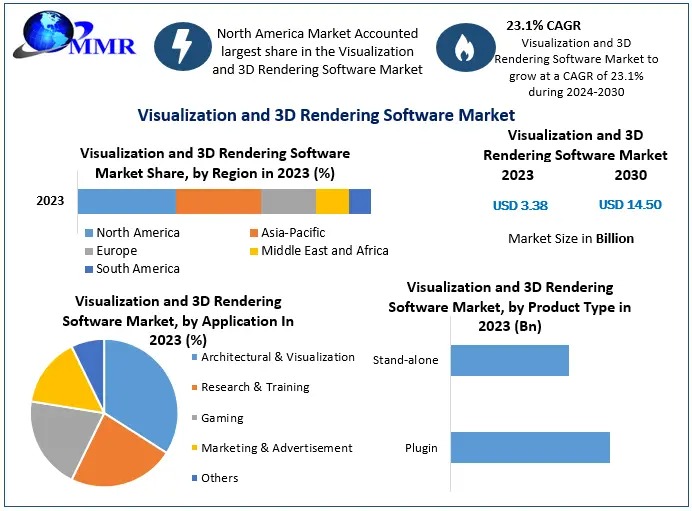 Visualization and 3D Rendering Software Market