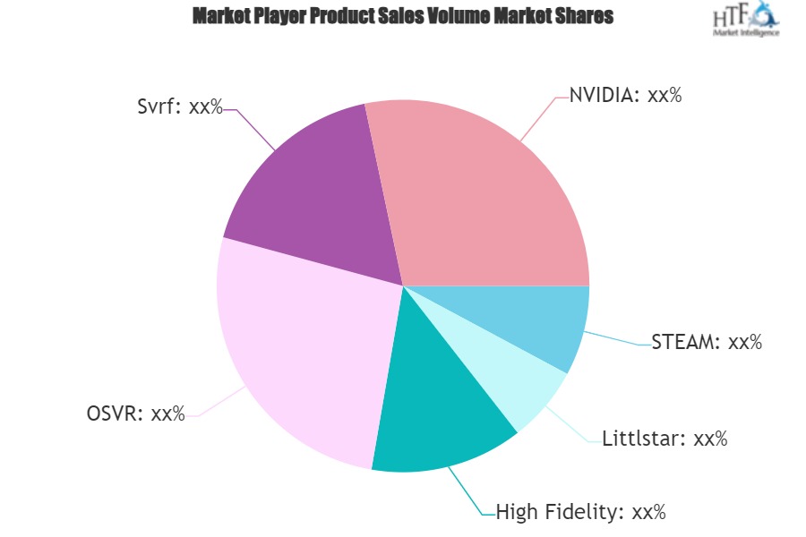 VR Marketplace Software Market