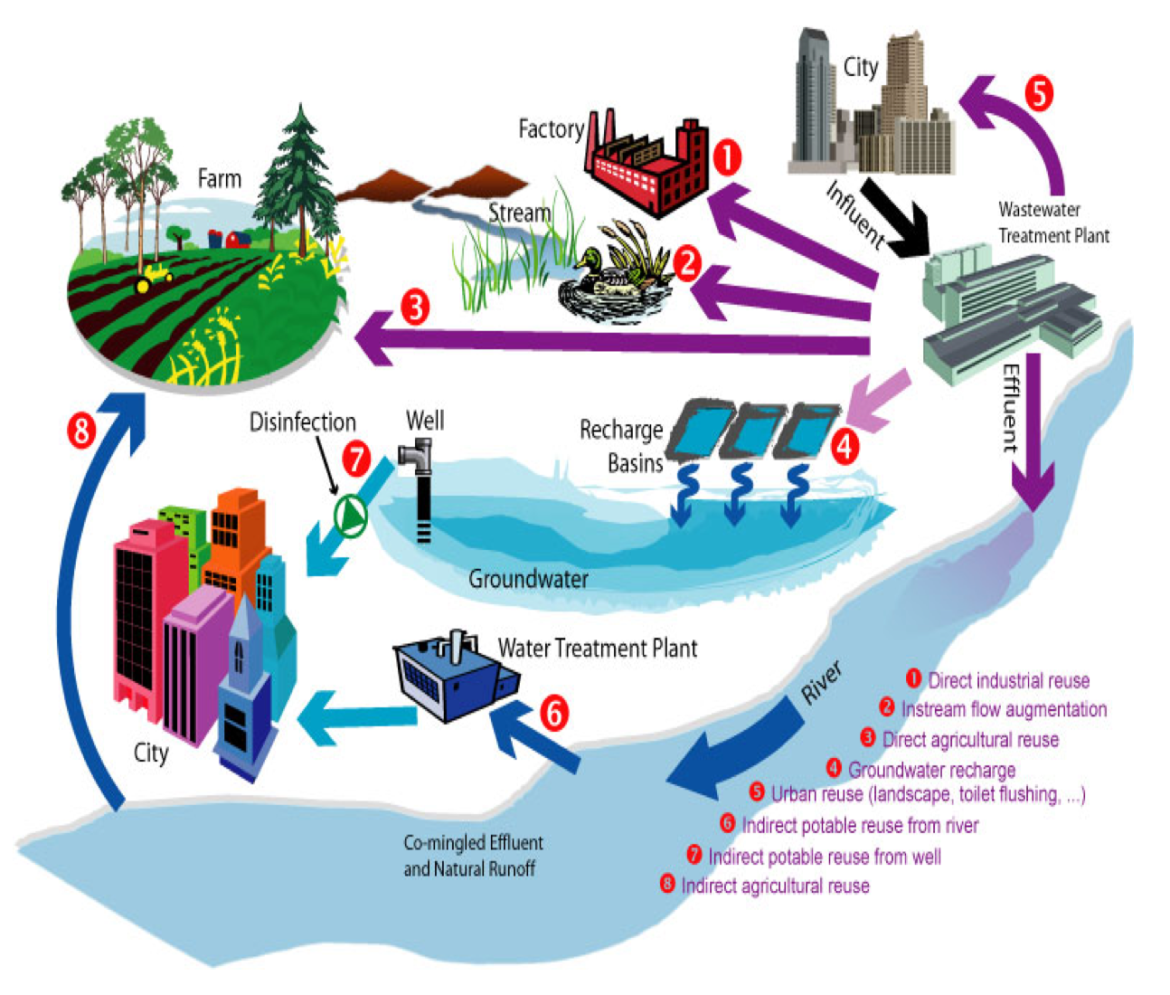 Wastewater Recycle And Reuse Industry Size, Player Analysis & Segment Growth 2024-2030