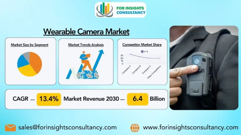 Wearable Camera Industry Is Set To Fly High Growth In Years To Come