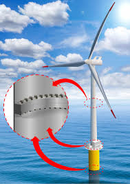 Wind Power Flange Market