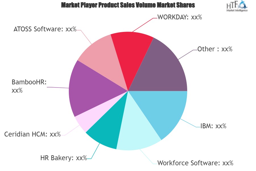 Workforce Management Software Market