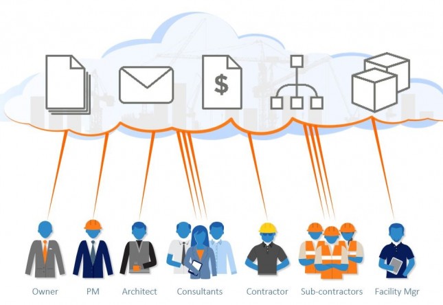 Cloud-based Construction Management Software Market